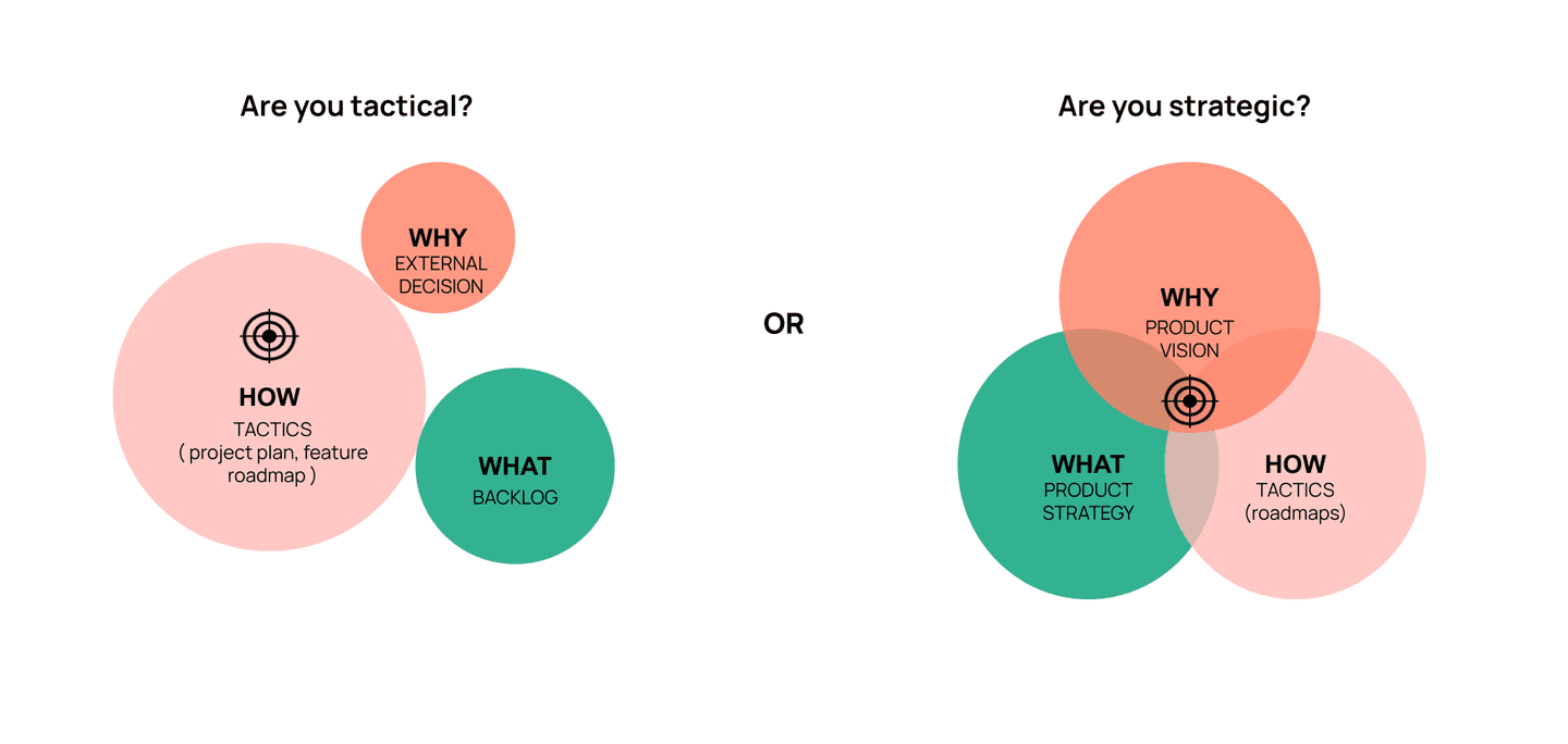 Tactical vs Strategical approach